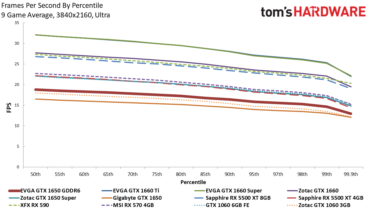EVGA GTX 1650 GDDR6
