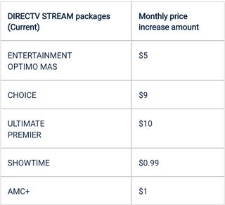 DirecTV Stream price increase