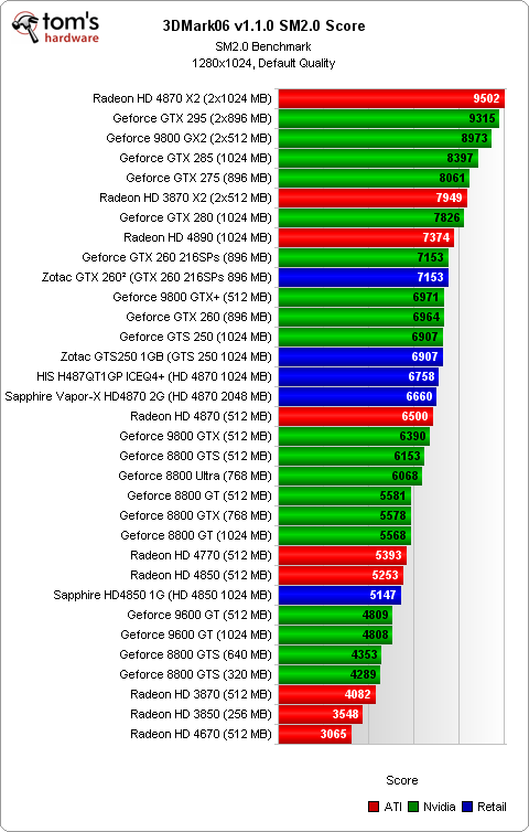 graphic card benchmark scores
