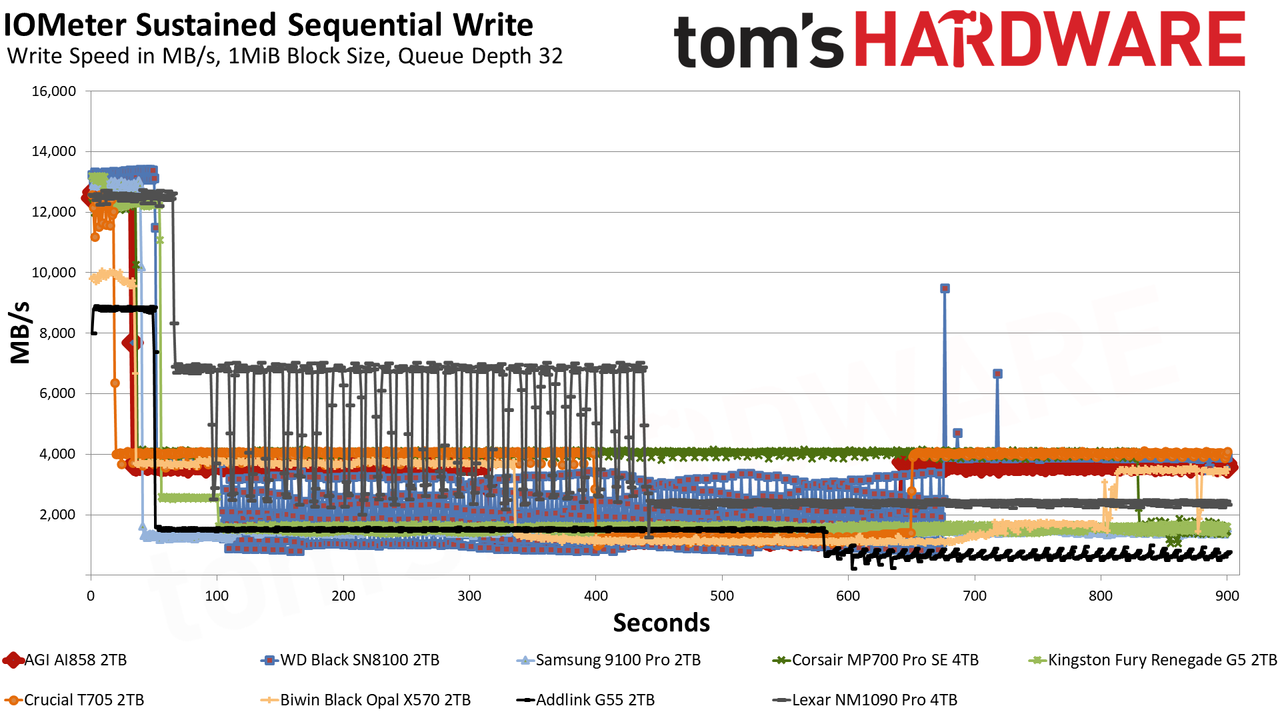 AGI AI858 2TB SSD