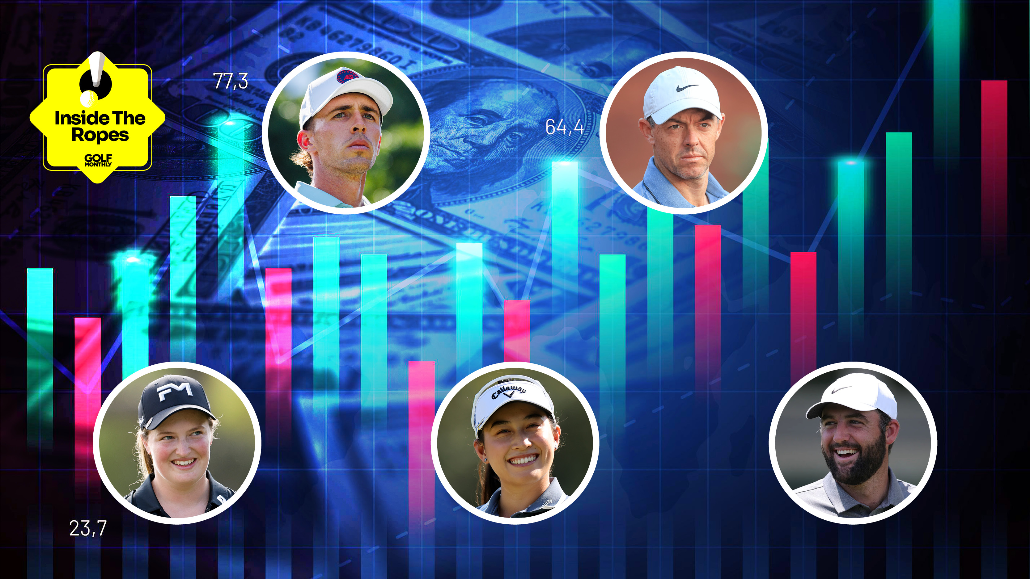 Main image of a generic stocks graphic with five inset headshots of Lottie Woad (bottom left), David Puig (upper left), Jeeno Thitikul (bottom centre), Rory McIlroy (upper right) and Scottie Scheffler (bottom right)