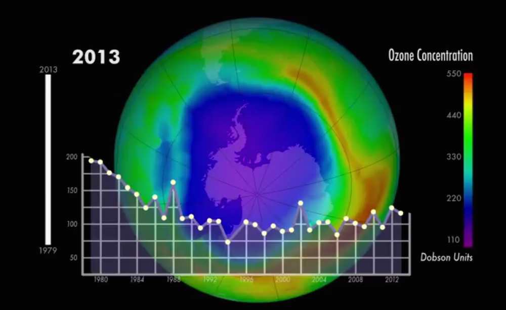 NASA Ozone Graph