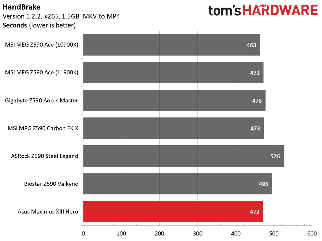 Asus ROG Maximus XIII Hero
