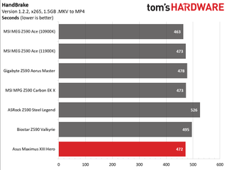 Asus ROG Maximus XIII Hero