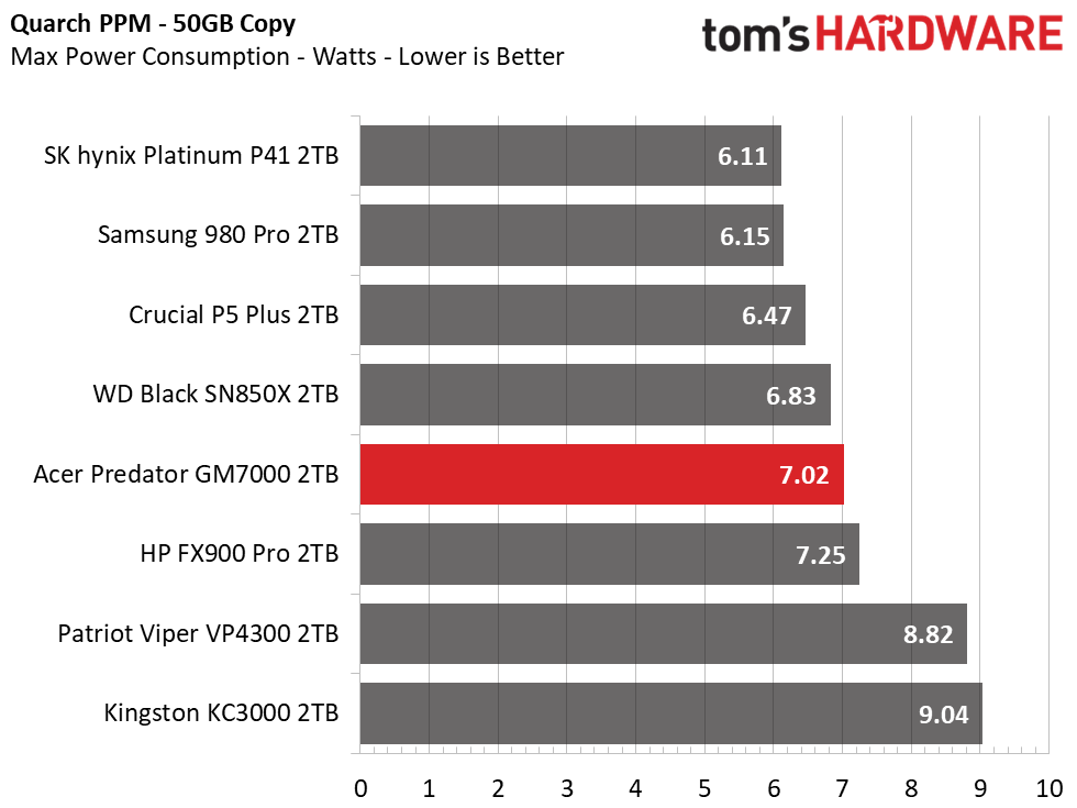 Acer Predator GM7000