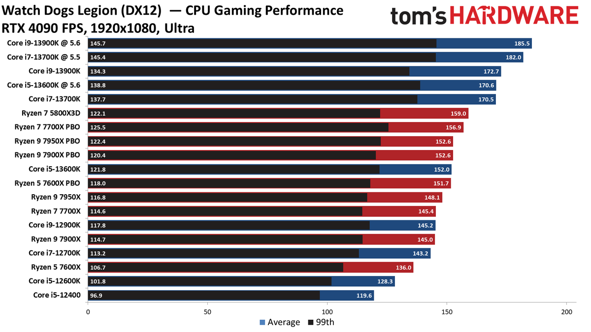 Core i9-13900K