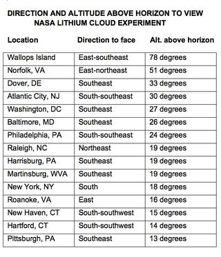 This table shows the direction and altitude above the horizon of the NASA lithium cloud experiment rocket launching on Jan. 29, 2013.