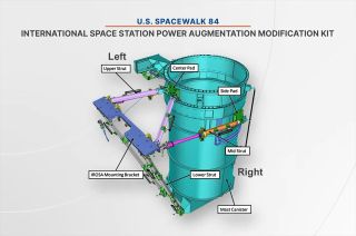 NASA graphic showing the components of the International Space Station (ISS) Roll-Out Solar Array (iROSA) mounting platform.