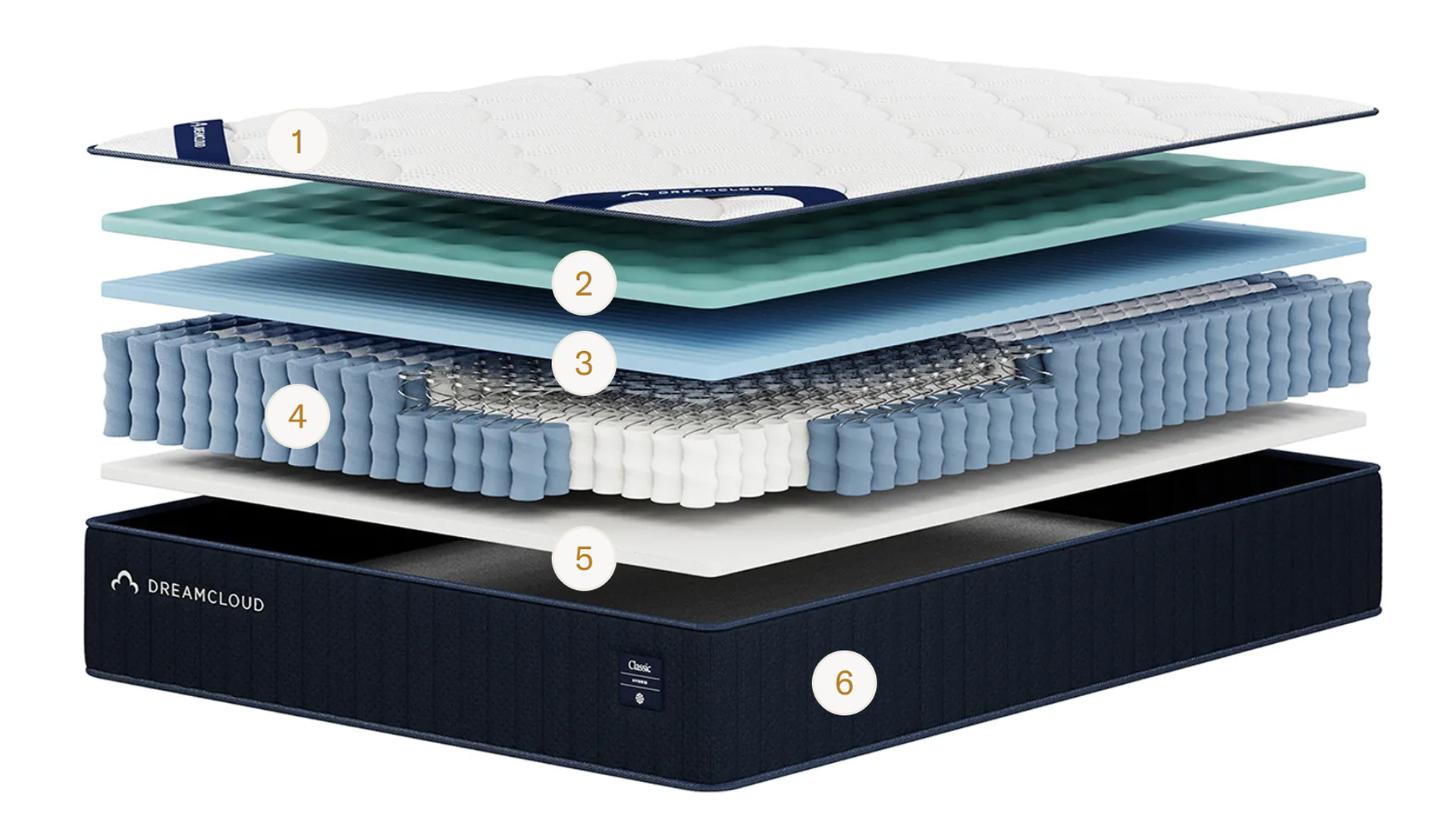 Layers of the DreamCloud Classic Hybrid mattress