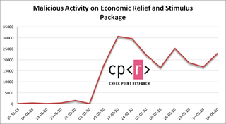 IRS stimulus package