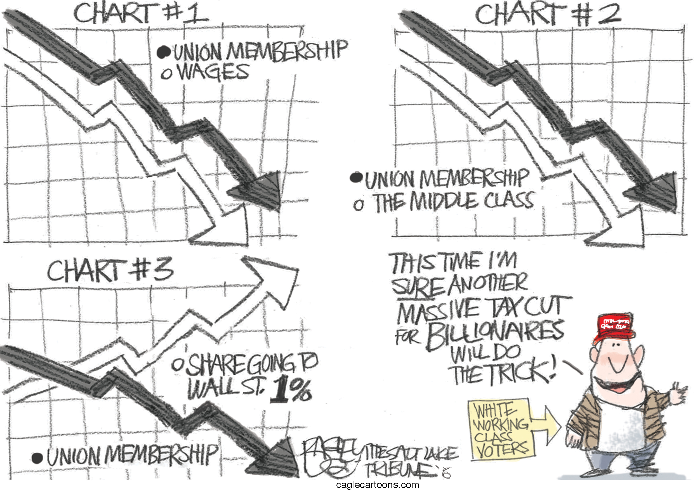 Political cartoon U.S. Donald Trump supporters union workers
