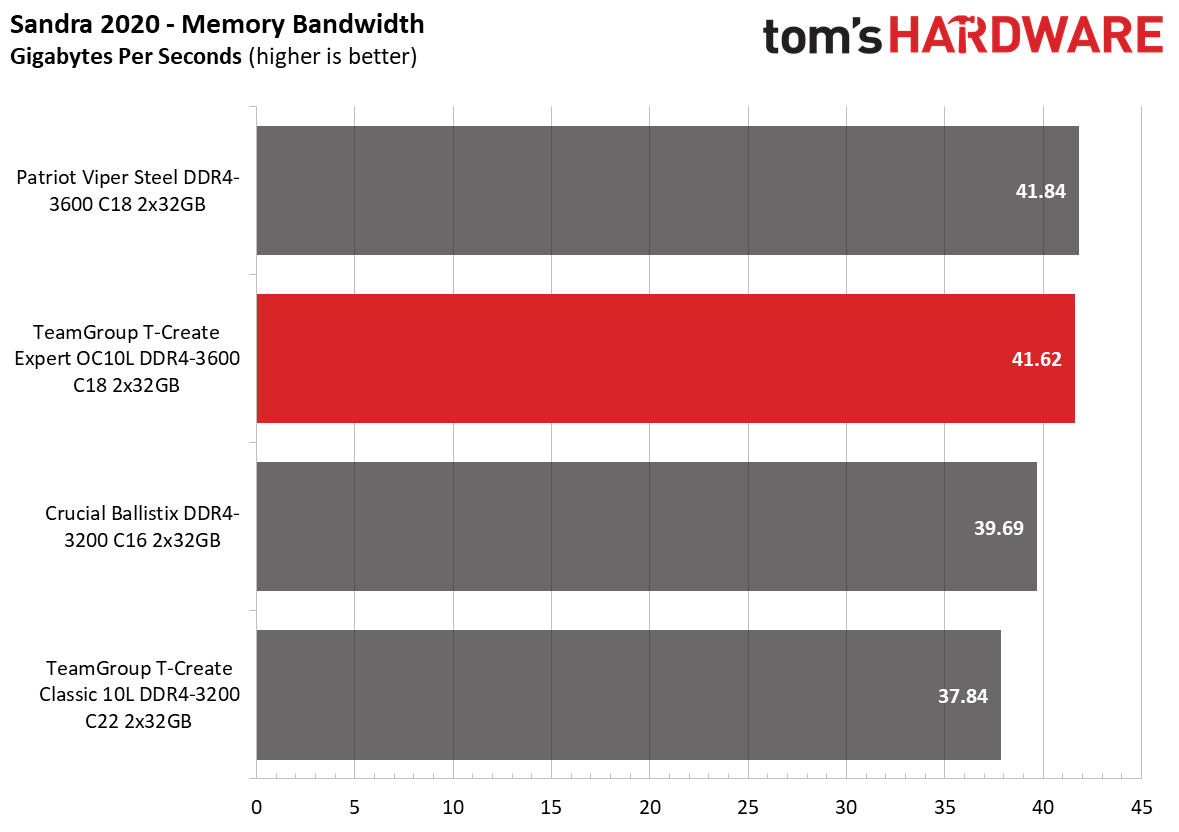 Memory Review