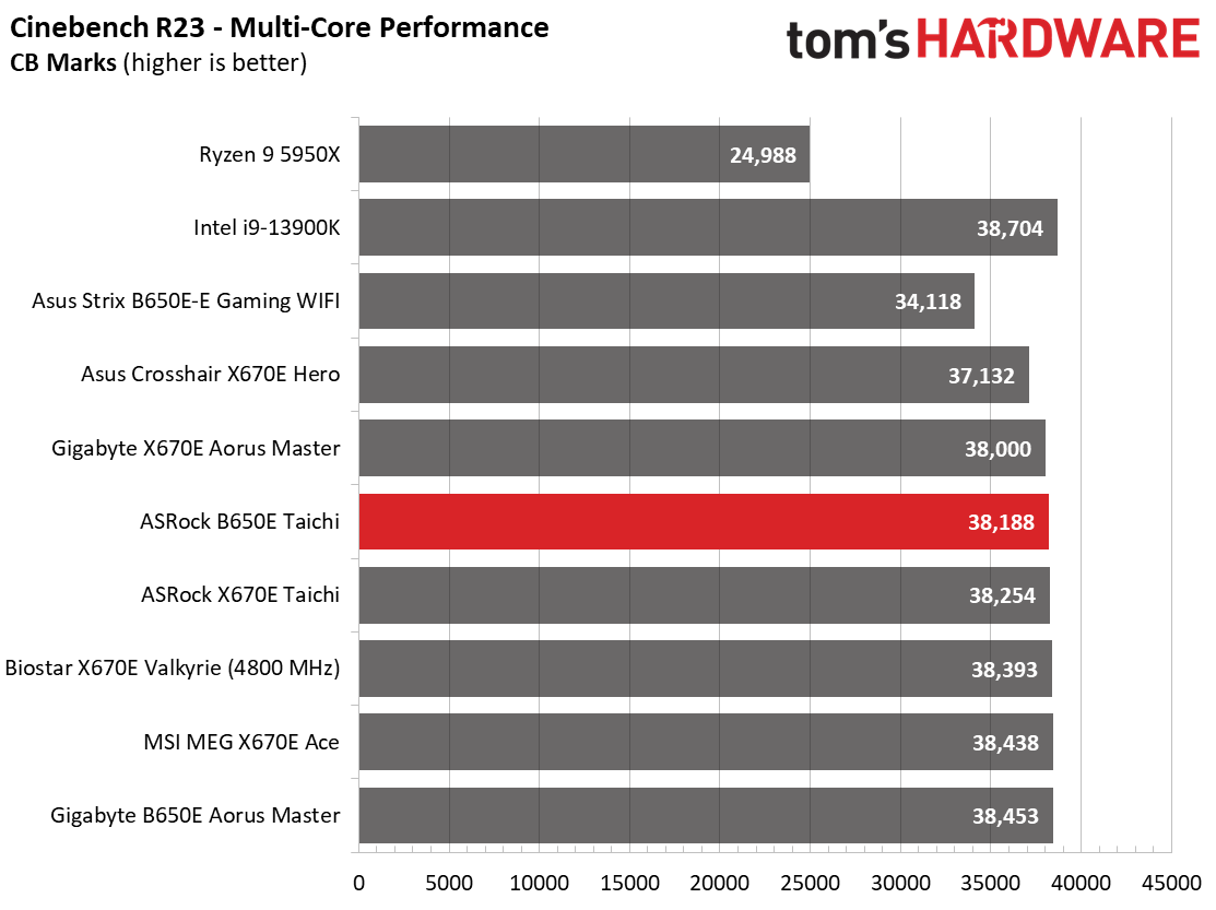 ASRock B650E Taichi