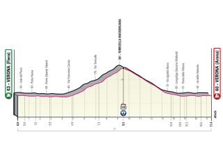 Stage 21 - Jai Hindley wins 2022 Giro d'Italia
