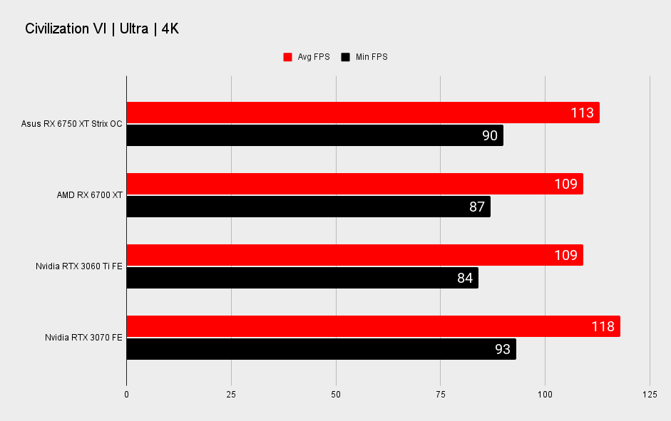 Asus Radeon RX 6750 XT Strix OC