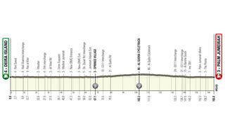 Stage 6 - UAE Tour: Sam Bennett wins stage 6