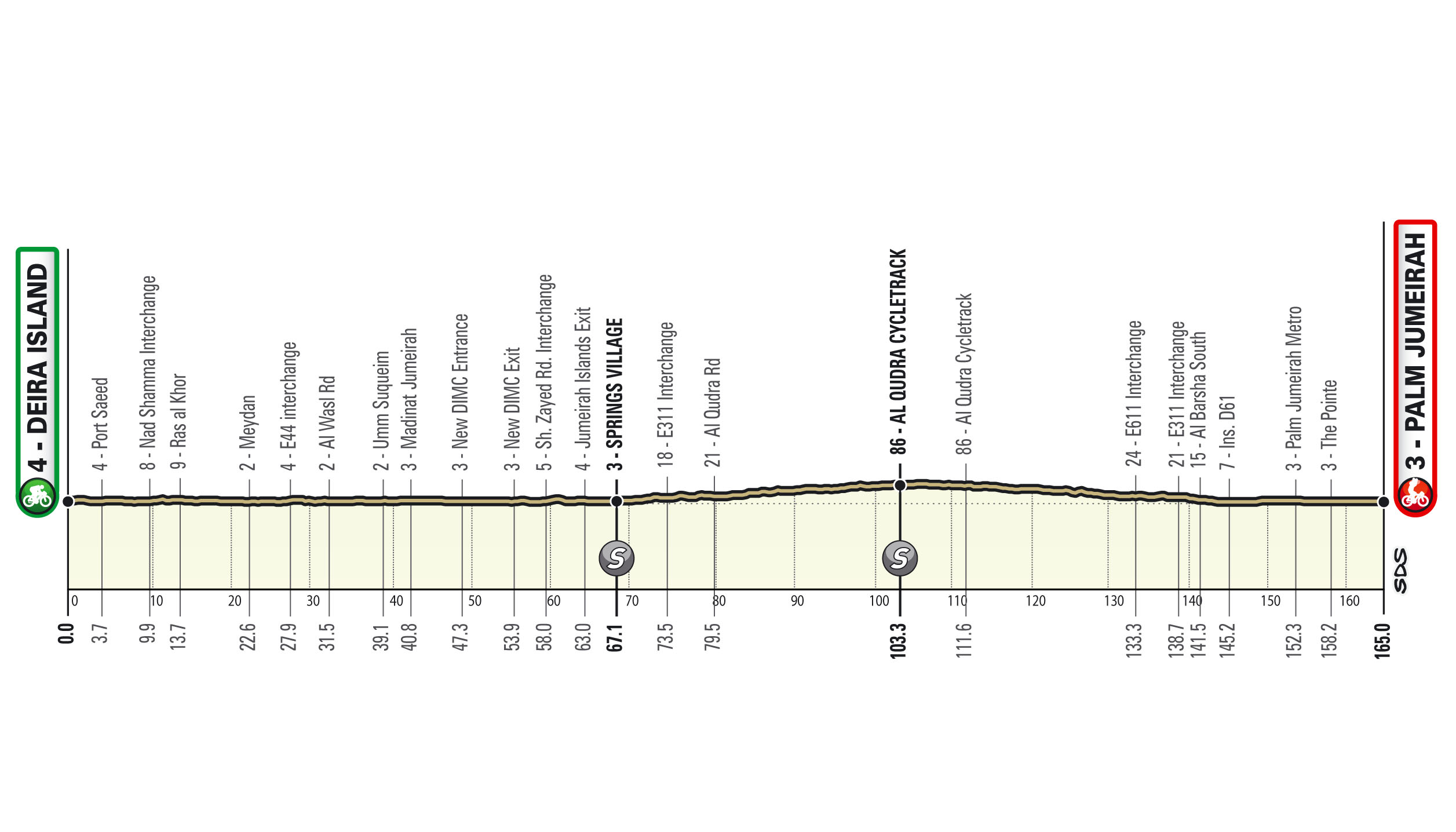 UAE Tour stage 6
