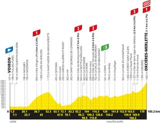 Tour de France 2026 stage 18 preview