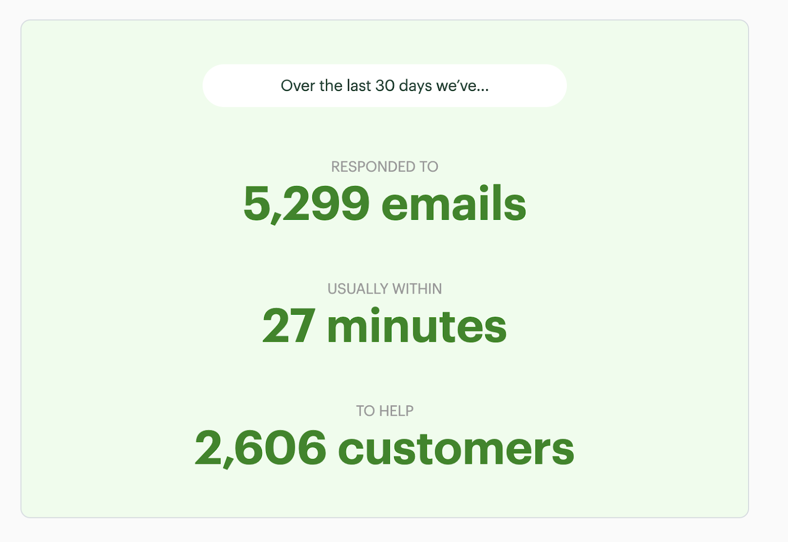 Email support by Buzzsprout