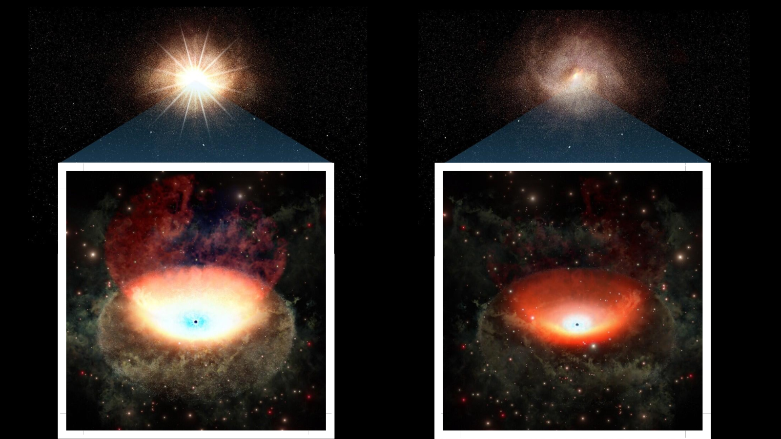 On the left, an illustration of a bright object in space. On the right, the same object looks significantly dimmer.