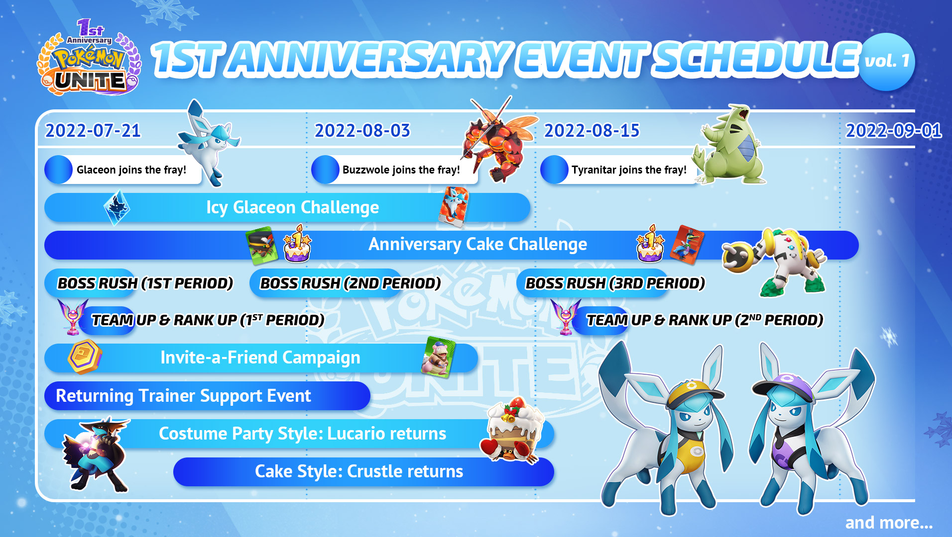 Pokemon Unite 1 Year Event Schedule