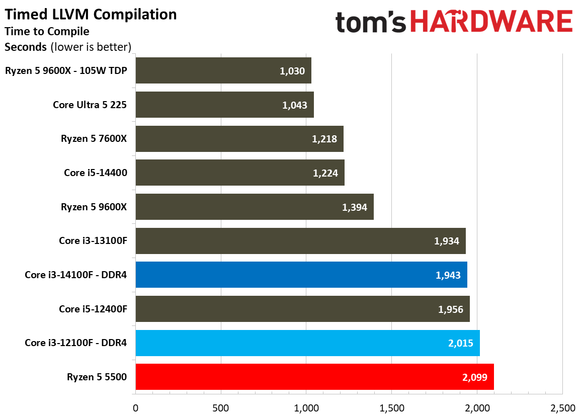 $100 CPU Shootout - Workstation Benchmarks