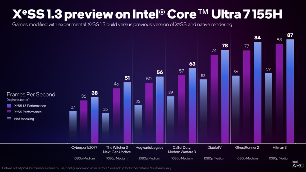 Intel XeSS 1.3 preview