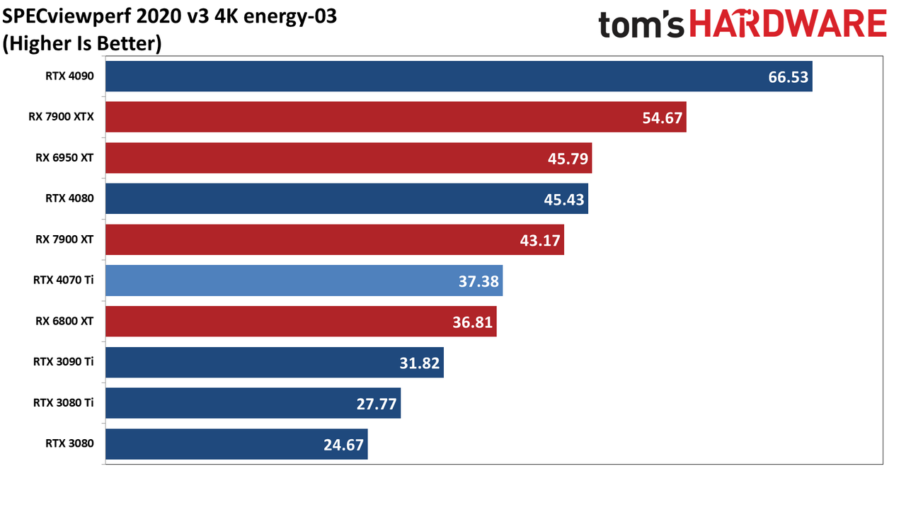 Nvidia GeForce RTX 4070 Ti