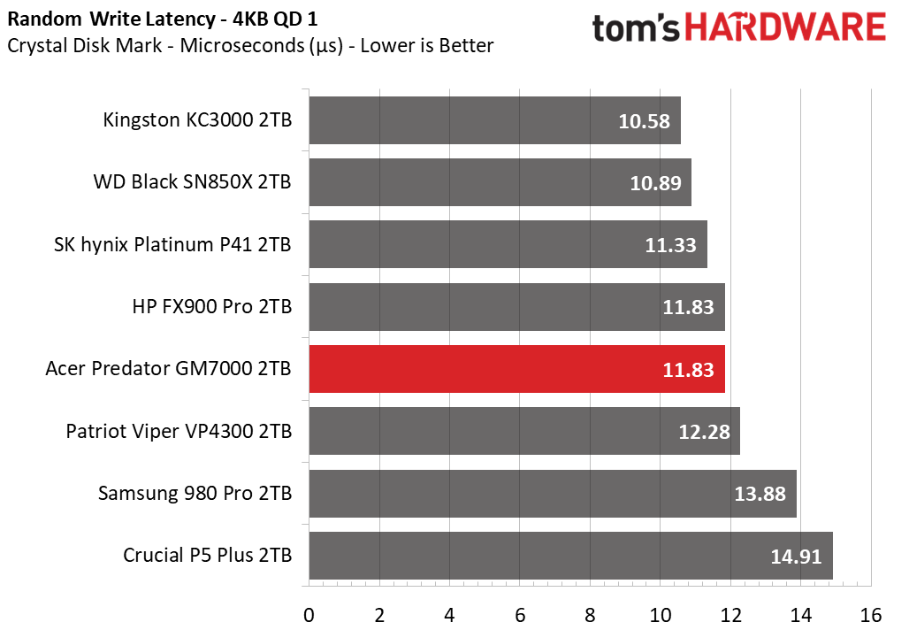 Acer Predator GM7000