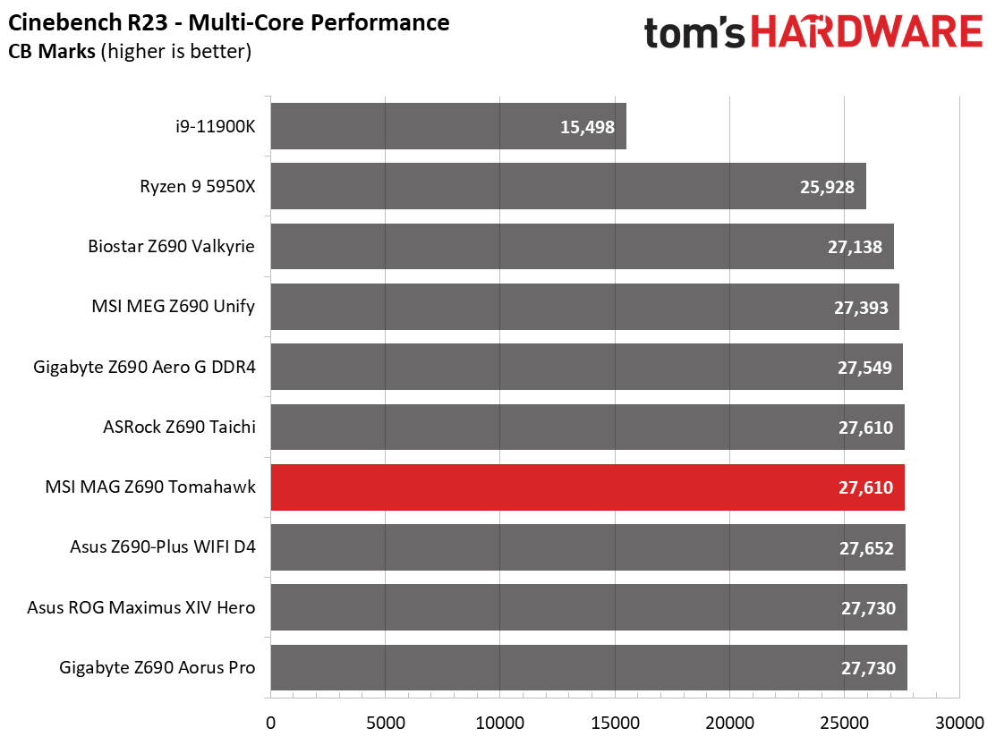 MSI MAG Z690 Tomahawk WIFI