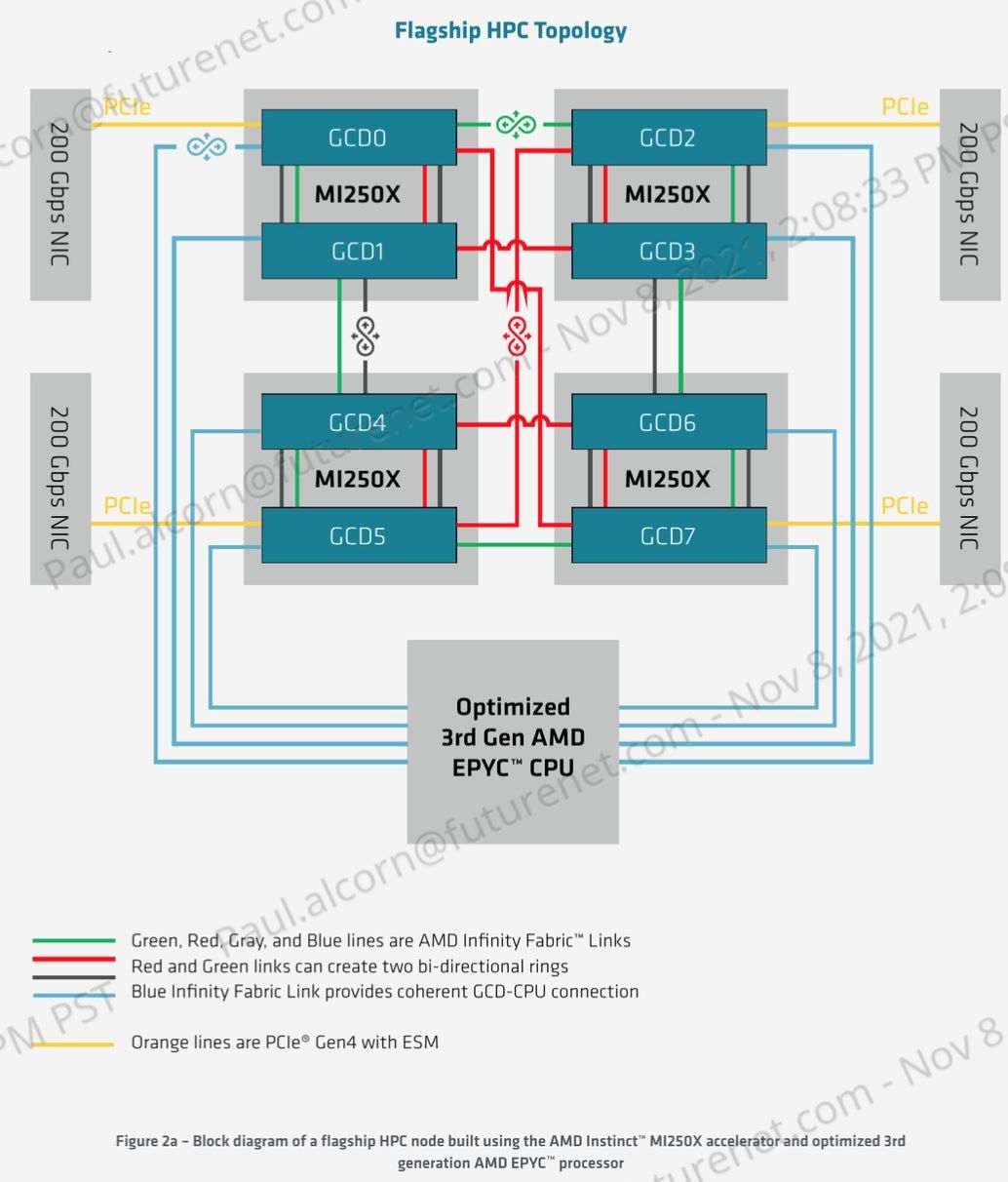 AMD