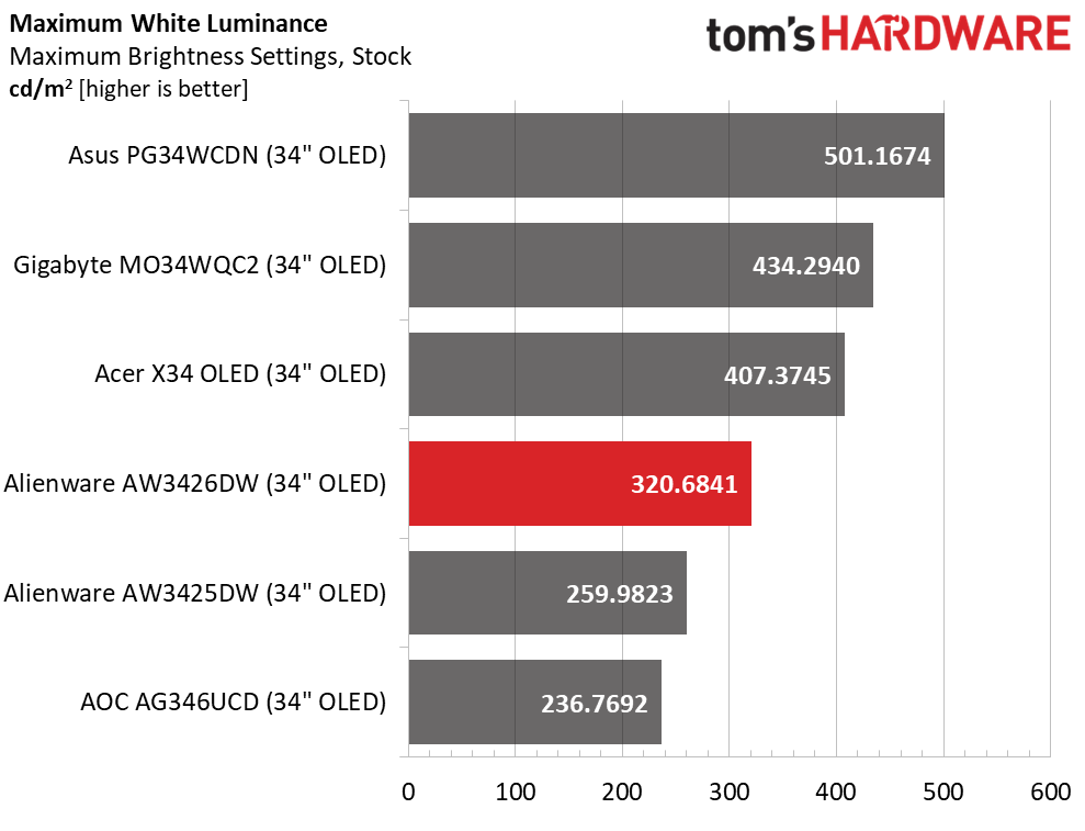 Alienware AW3426DW