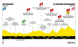 Stage 8 profile 2021 Tour de France