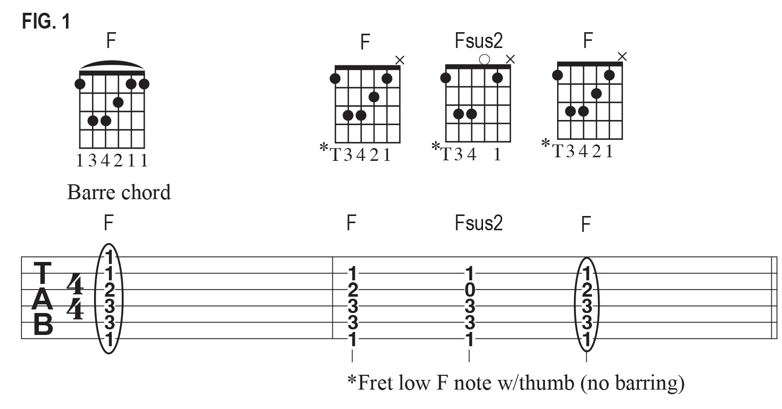 F chord diagrams