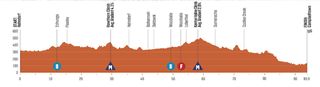 Profile of stage 1 of the 2024 Women's Tour Down Under