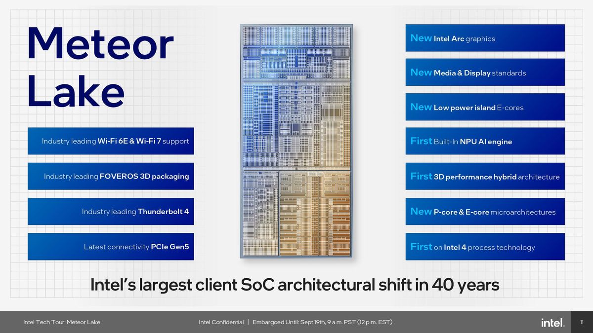 Intel Meteor Lake