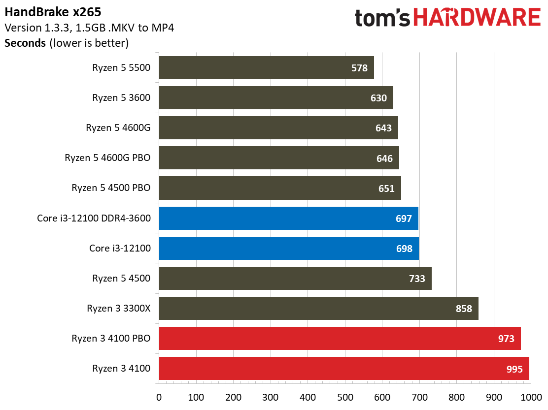 Ryzen 3 4100