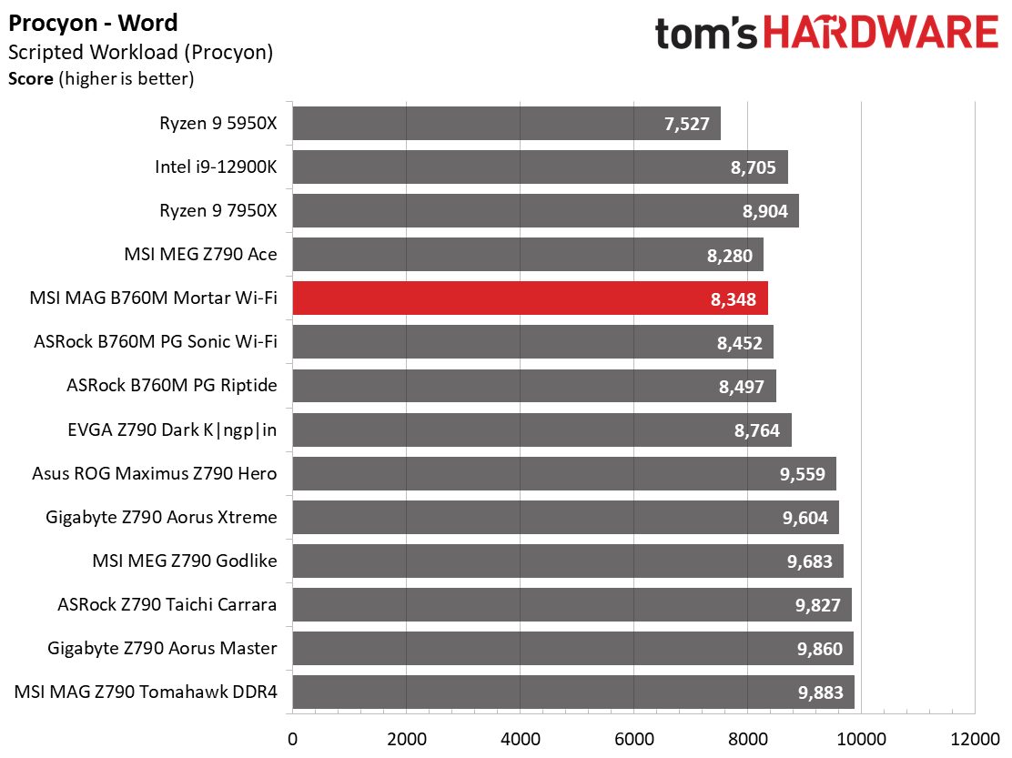 MSI MAG B760M Mortar