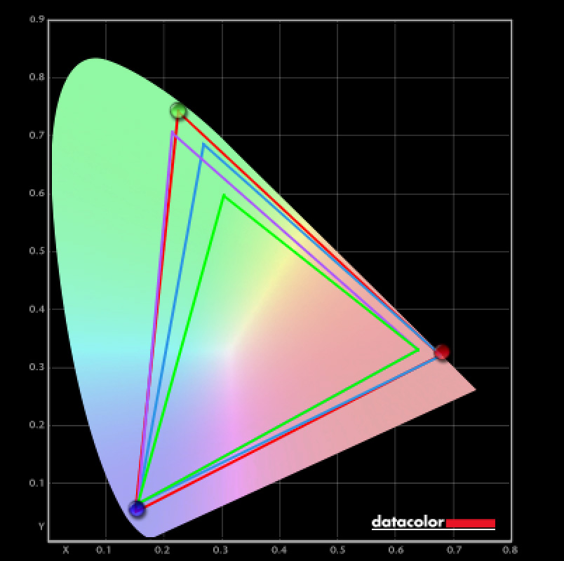 ASUS ProArt PZ13 screen test with SpyderX Pro colorimeter