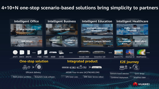 Huawei 4+10+N MWC 2026