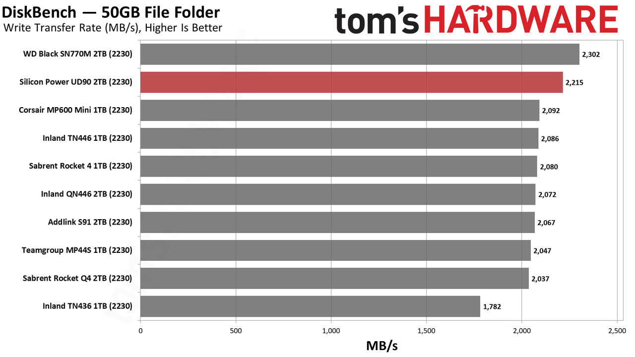 2TB Silicon Power UD90 2230 SSD