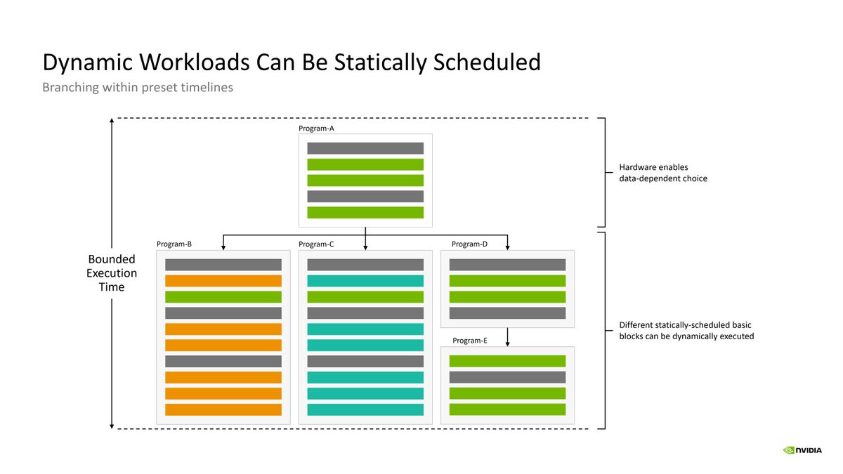 Nvidia Groq Hot Chips 2026 Presentation