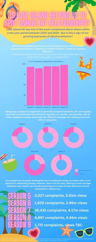 Is Love Island helping us to spot unhealthy relationships? infographic