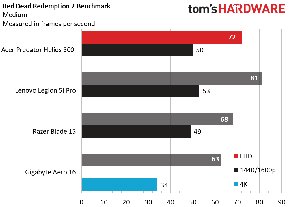 Acer Predator Helios 300
