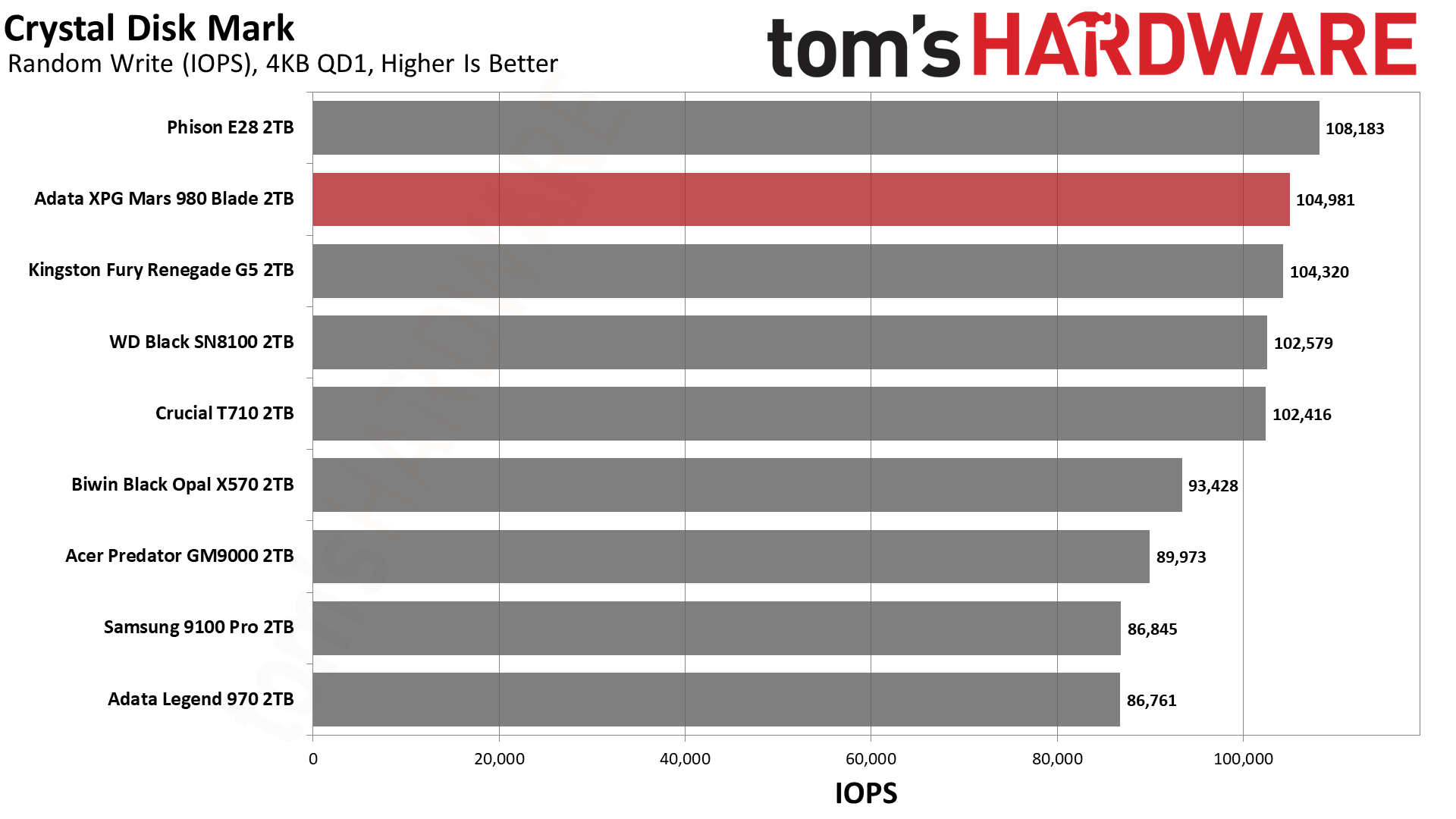 Adata XPG Mars 980 Blade 2TB SSD