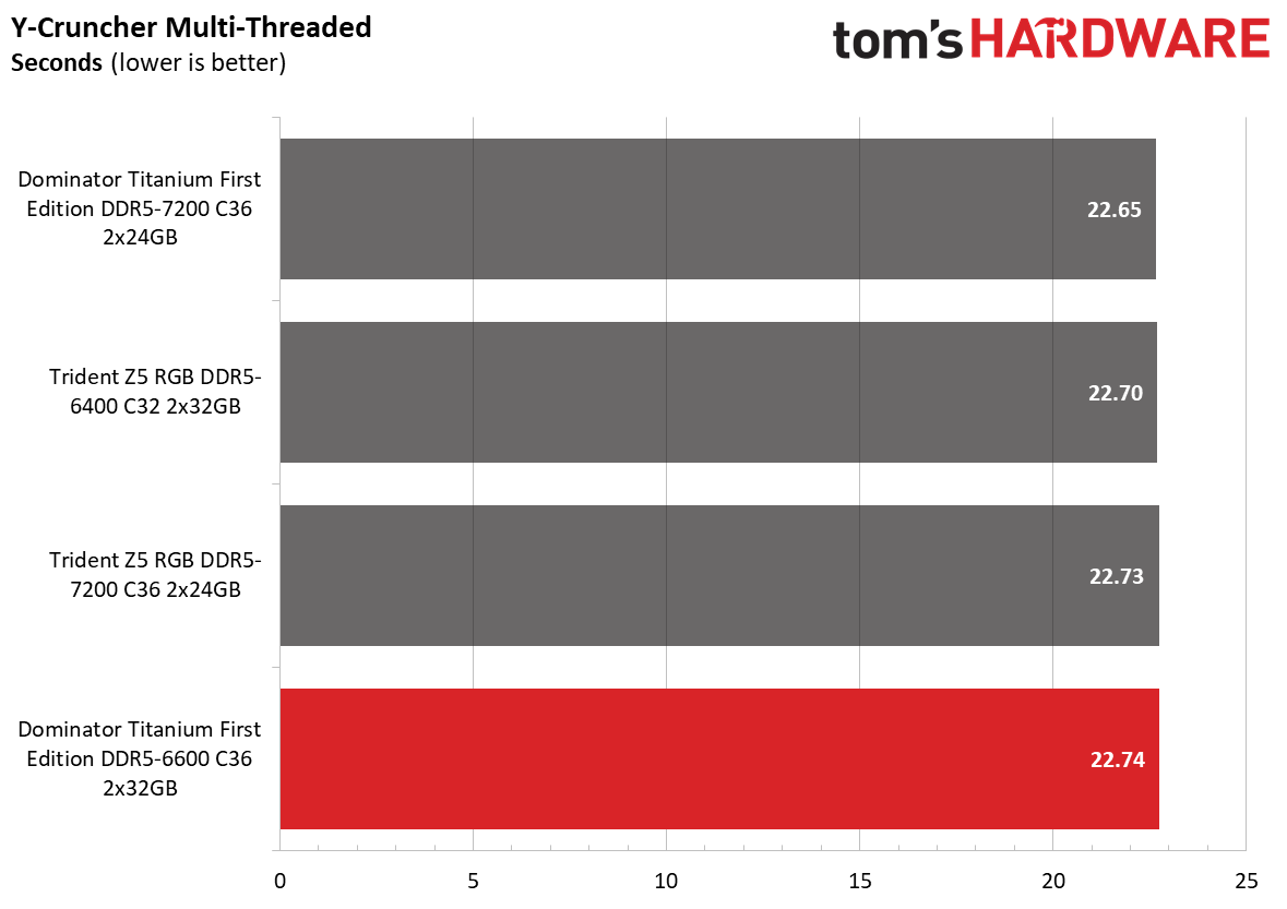 DDR5 Review