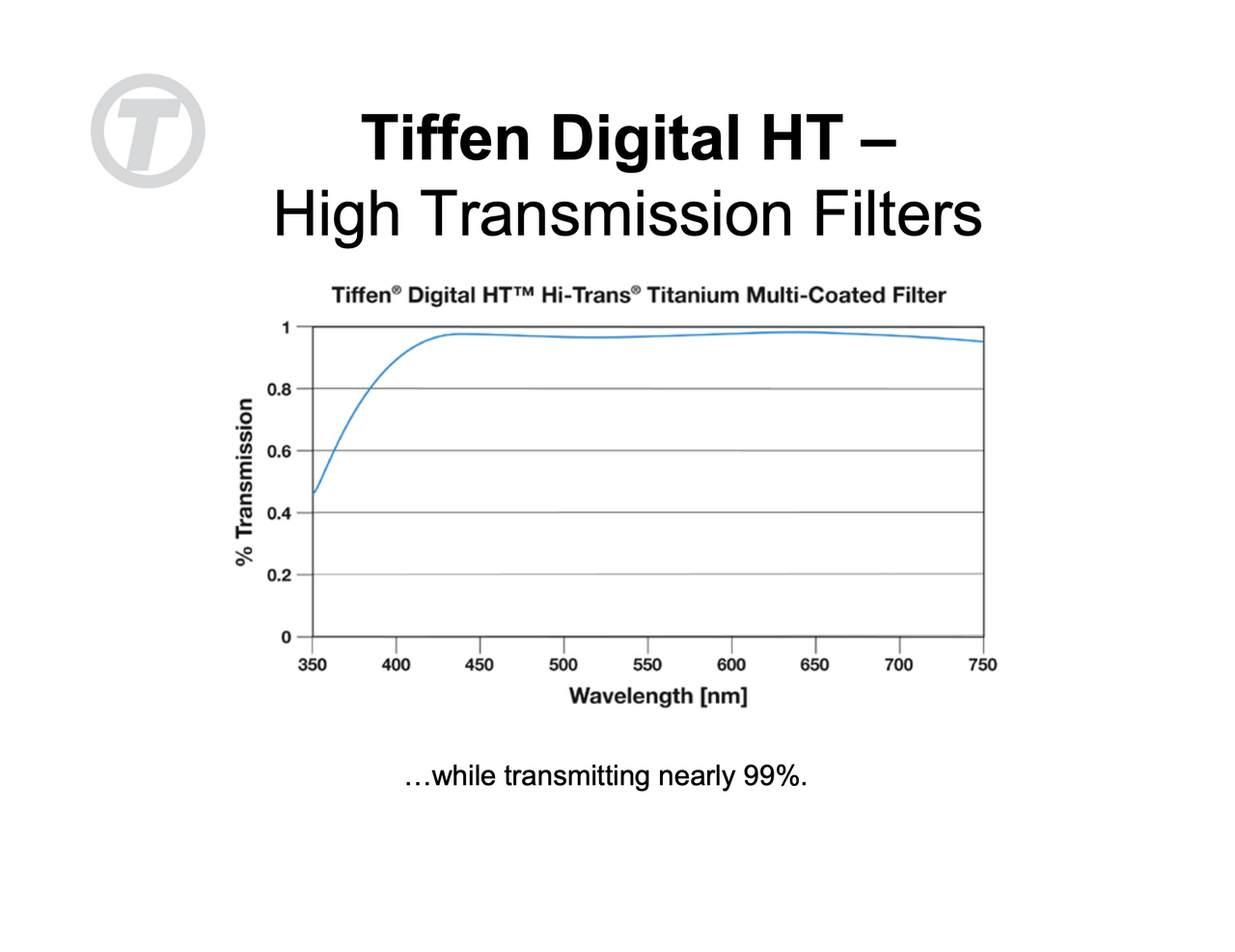 Tiffen Digital HT Ultra Clear filter review