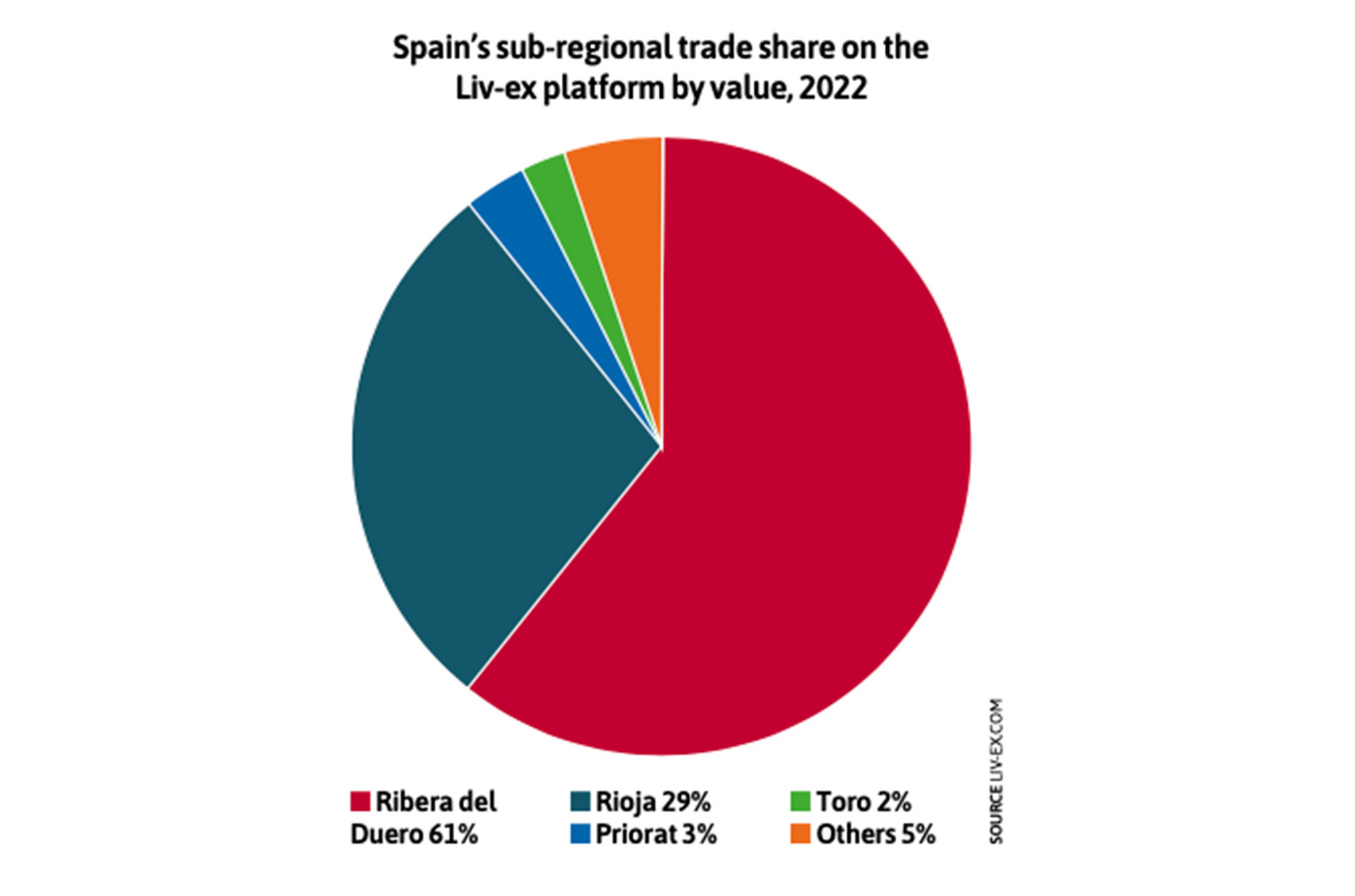 Riojas-trade-share.jpg