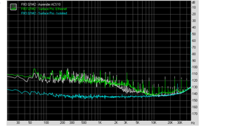 Aurender ACS10