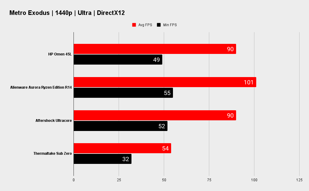 HP Omen 45L benchmarks